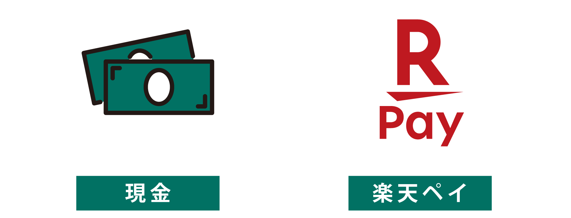 支払い方法のアイコン